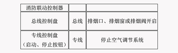 防煙排煙系統(tǒng)的聯(lián)動控制