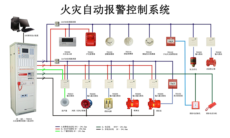 講解火災(zāi)自動報警系統(tǒng)的作用以及組成