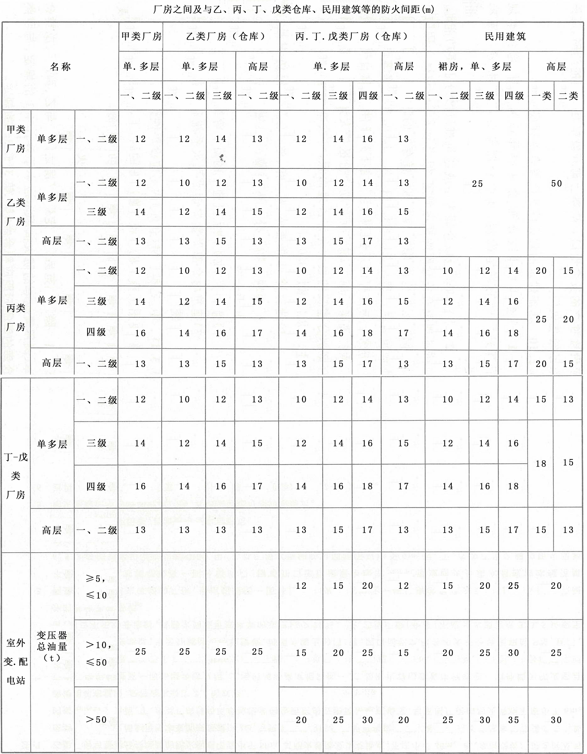 關(guān)于消防的十問十答