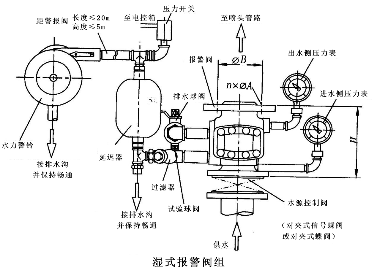 快速了解濕式報警閥的作用及組成和結(jié)構(gòu)