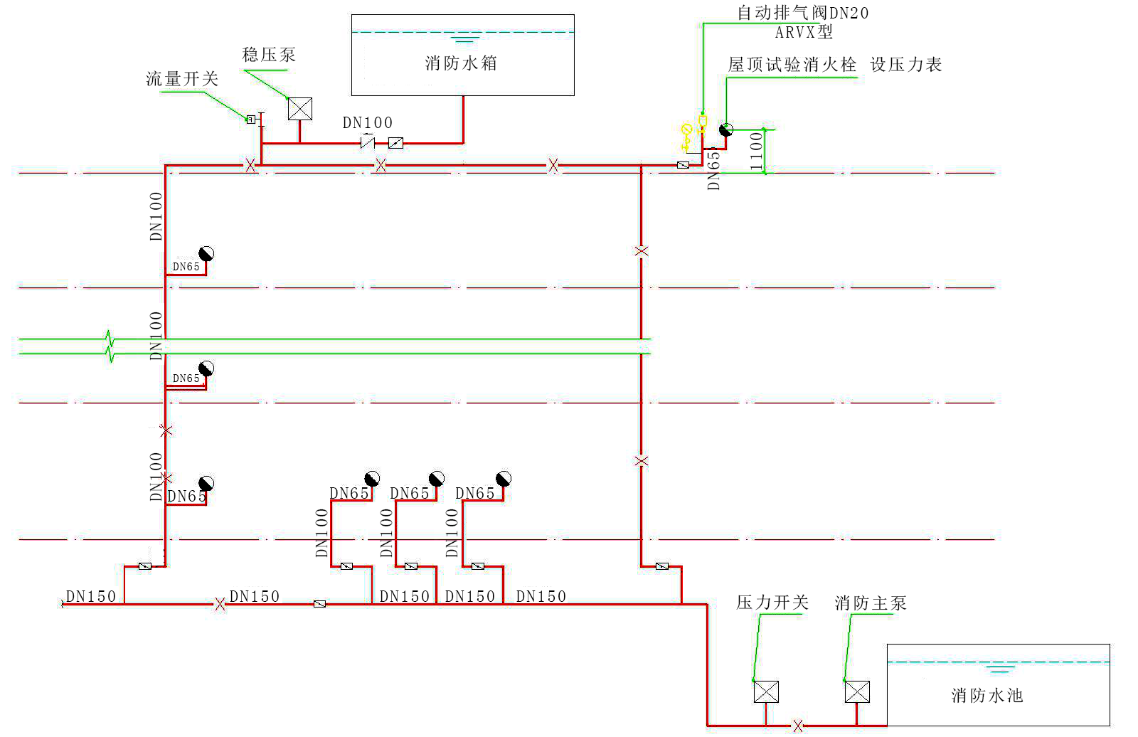 室內(nèi)消火栓系統(tǒng)工作原理