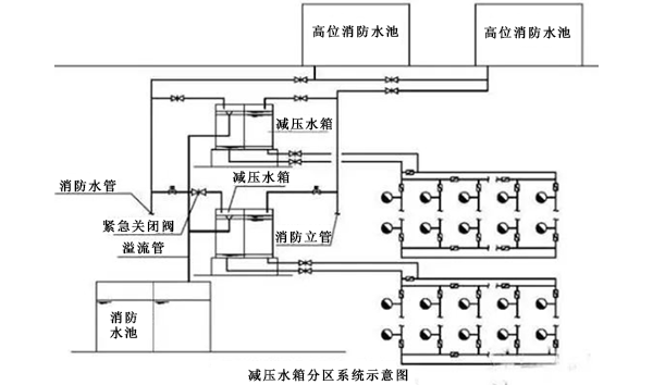 消防分區(qū)供水分析