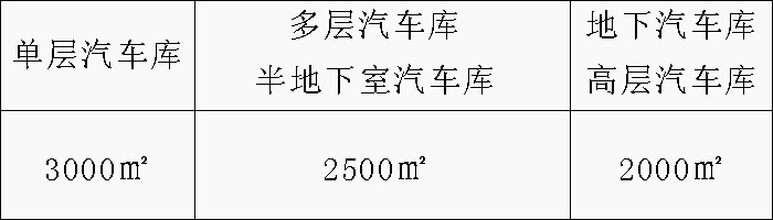 配建充電基礎設施的汽車庫、停車場的消防與安全