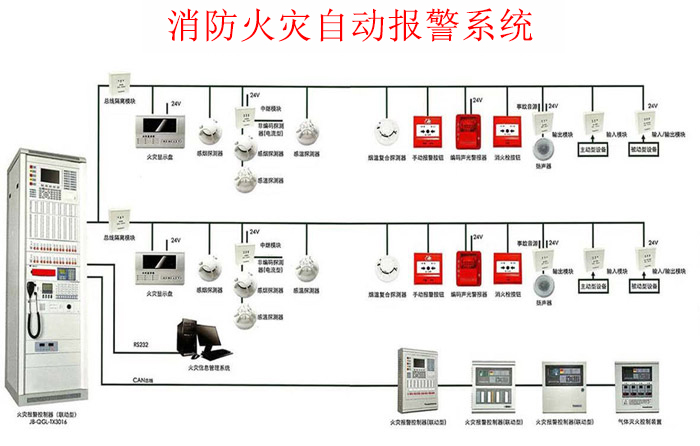 火災自動報警系統(tǒng)常見故障及處理辦法