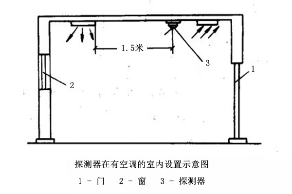 煙感探測器和溫感探測器的設(shè)置與安裝規(guī)范