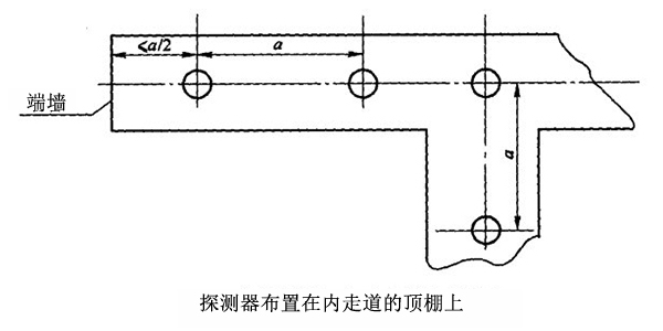 煙感探測器和溫感探測器的設(shè)置與安裝規(guī)范