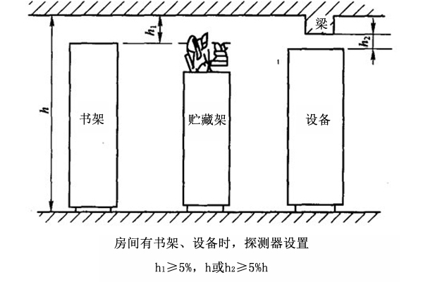 煙感探測器和溫感探測器的設(shè)置與安裝規(guī)范