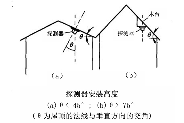 煙感探測器和溫感探測器的設(shè)置與安裝規(guī)范