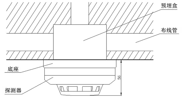 煙感探測器和溫感探測器的設(shè)置與安裝規(guī)范